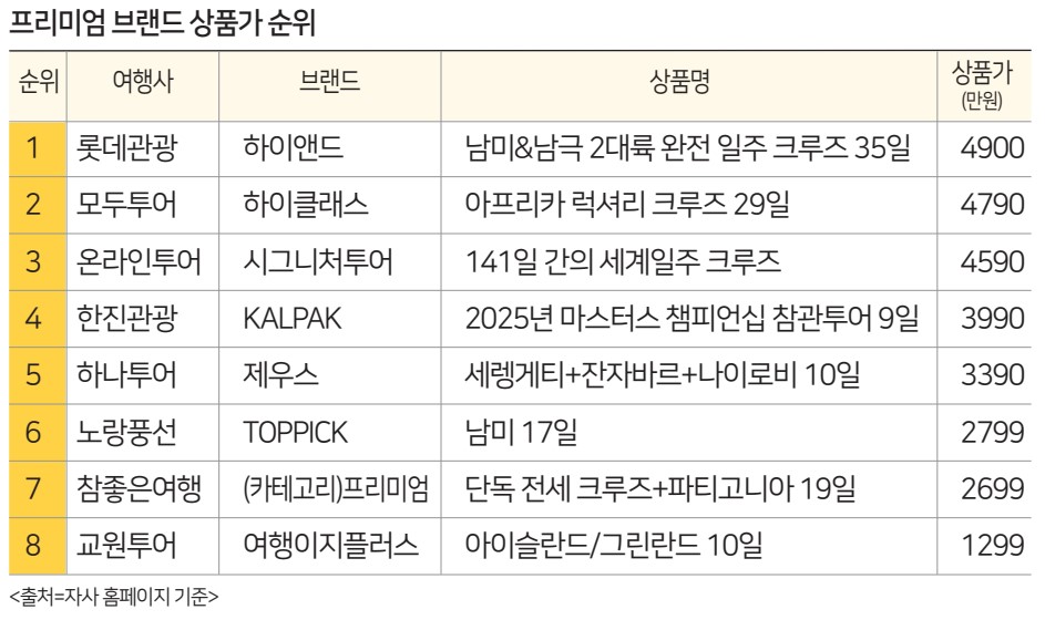 에디터 사진